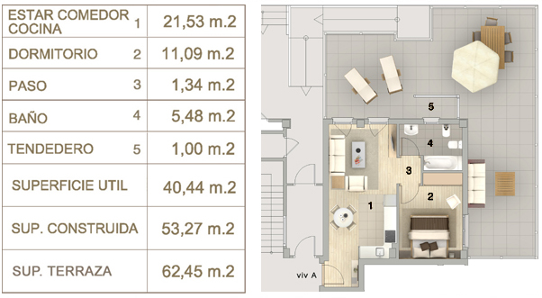 Tipos de vivienda