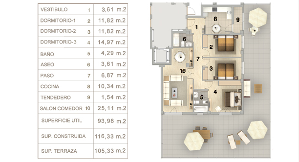 Tipos de vivienda