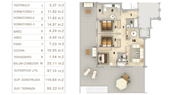 Tipos de vivienda