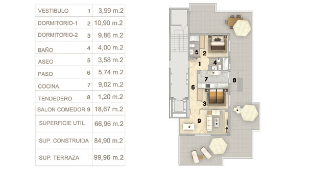 Tipos de vivienda