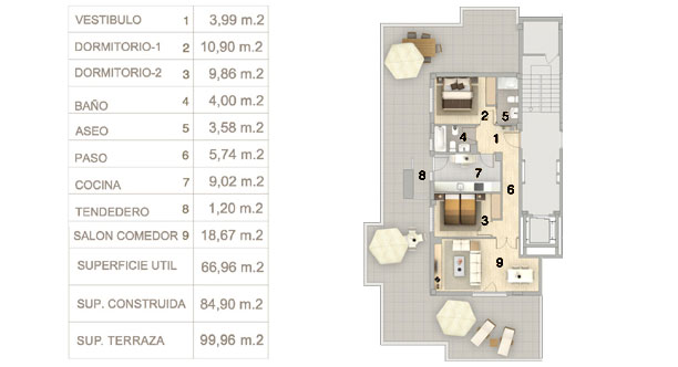 Tipos de vivienda